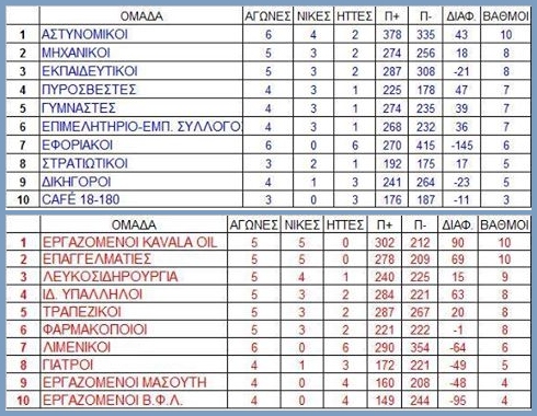 ERGASIAKO ΒΑΘΜΟΛΟΓΙΕΣ